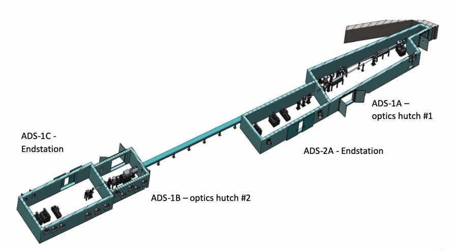 Image of ADS beamline layout