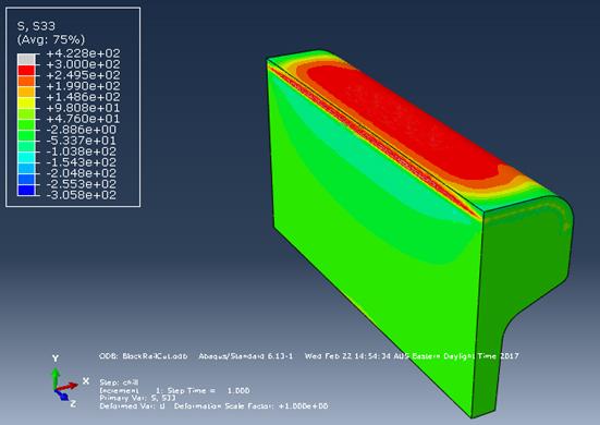 Stresses in heavy haul rails