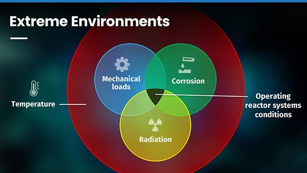 Materials-Extreme-Environments