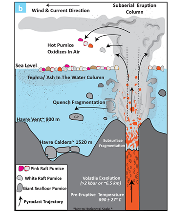 Undersea volcano