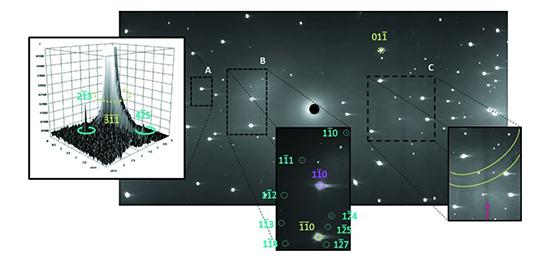 Laue diffraction pattern