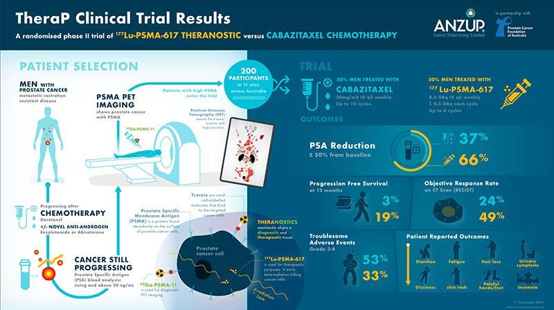 TheraP Infographic