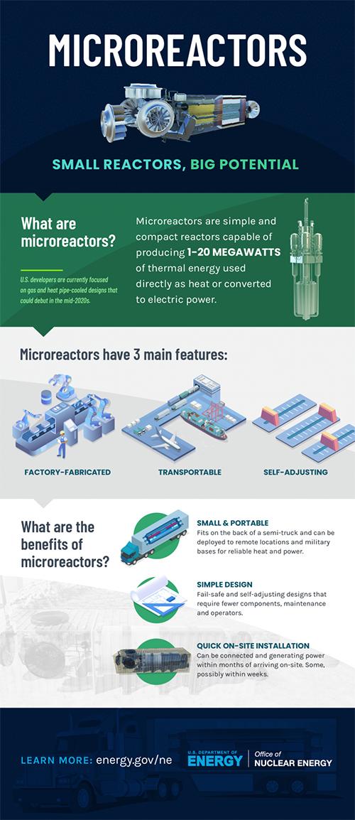 Microreactors