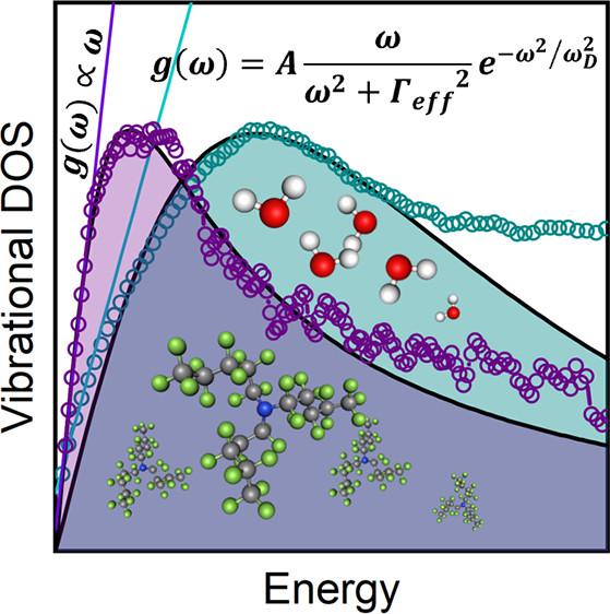 Energy landscape liquids