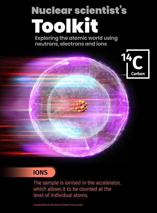Atom-Ions