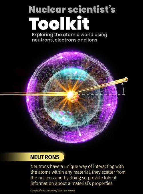 Atom-Neutrons-Interaction