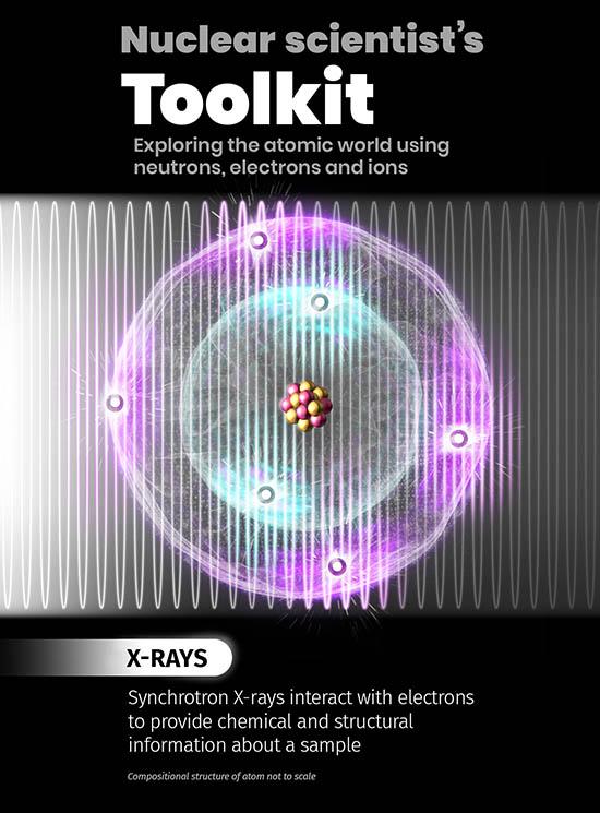 Atom-Sychrotron-Interaction