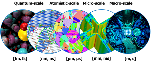 Scale