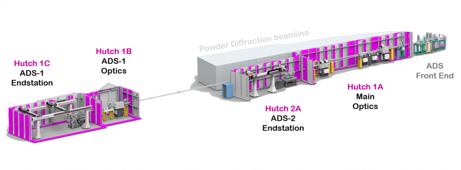 ADS beamline layout