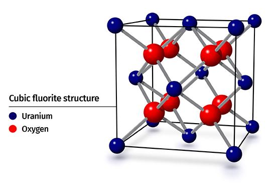 Uranium-CubicStructure