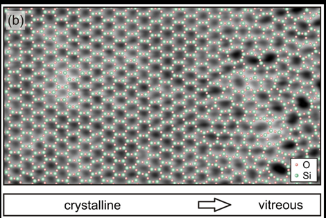 amorphous structure of glass