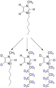chemical structure of deuterated ionic liquids