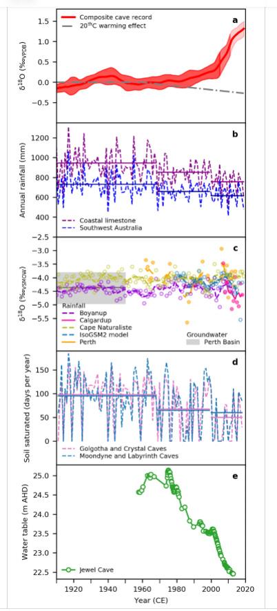 Uptick in cave