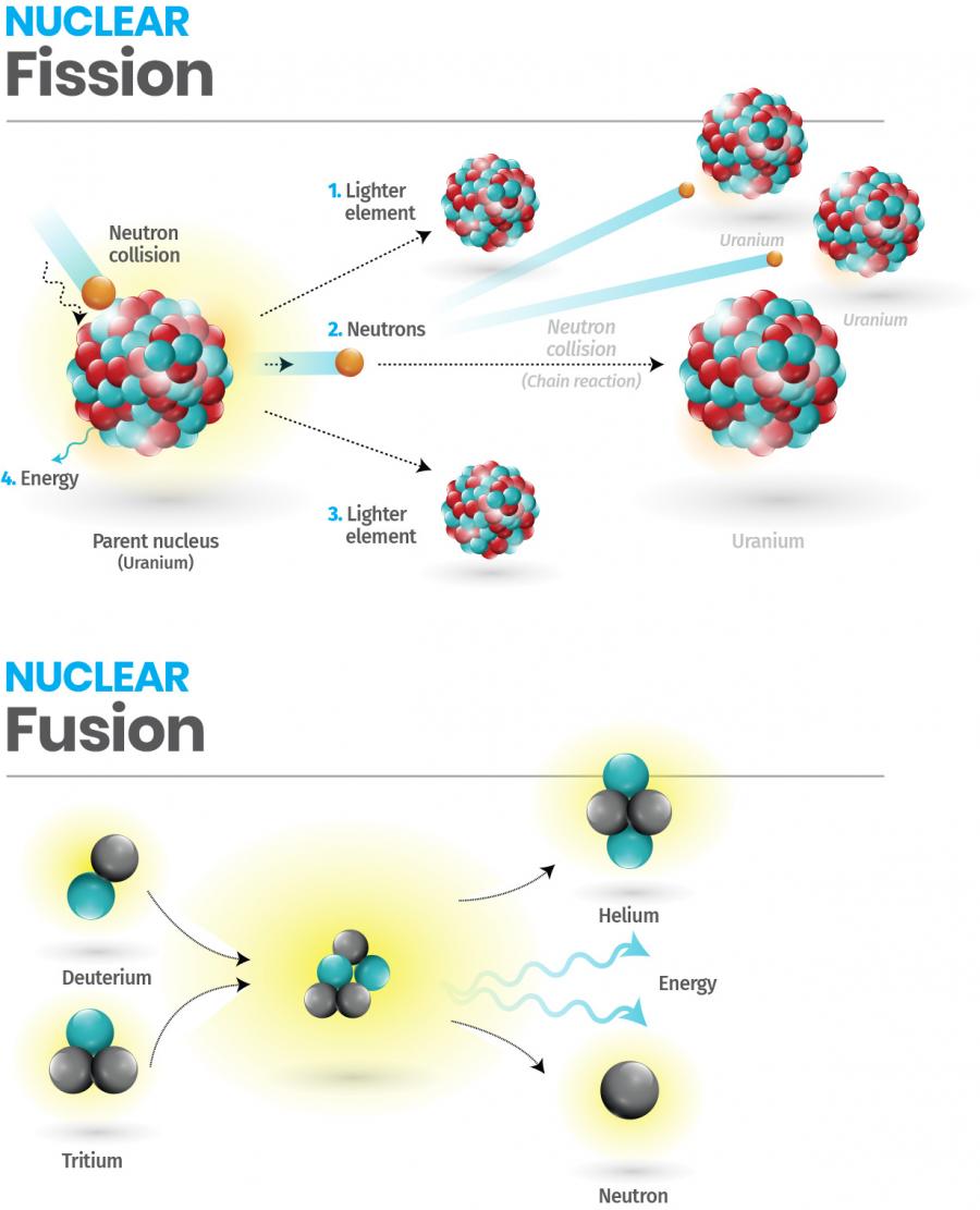 Fission-fusion rev