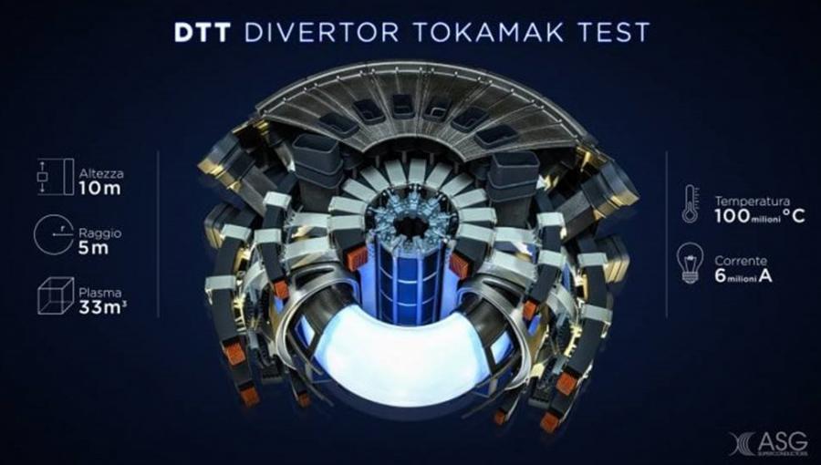 DTT
