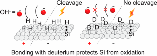 deuterated silicon