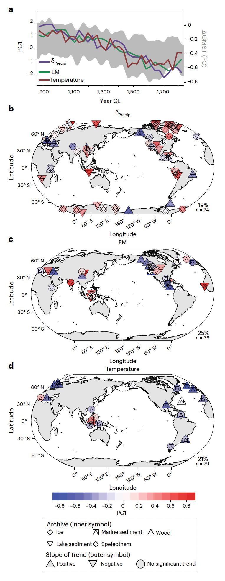 GlobalTemp