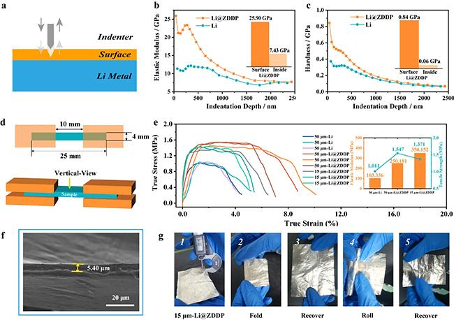 Zinc batteries that offer an alternative to lithium just got a big boost