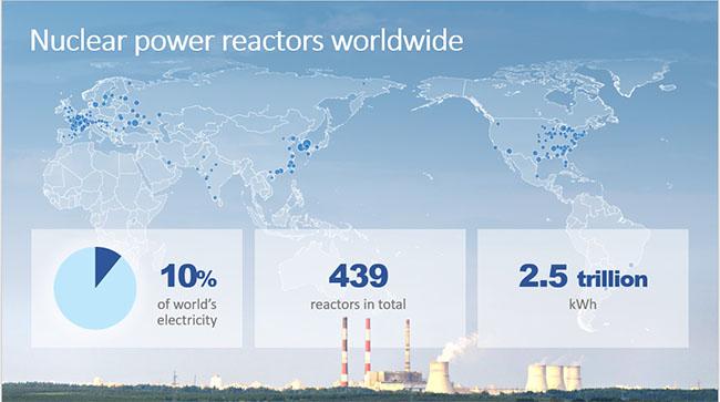 Nuclear power reactors worldwide