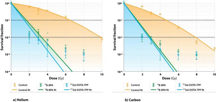 Helium and carbon