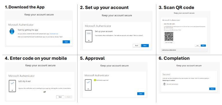Step 2-8