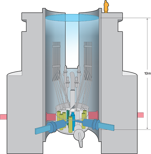 OPAL diagram