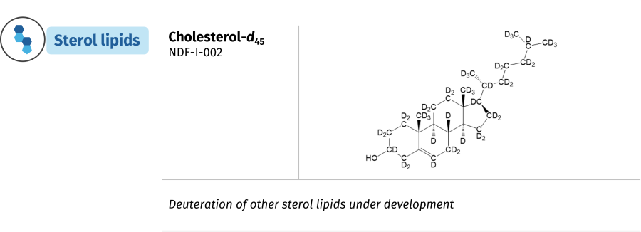 sterol lipids table