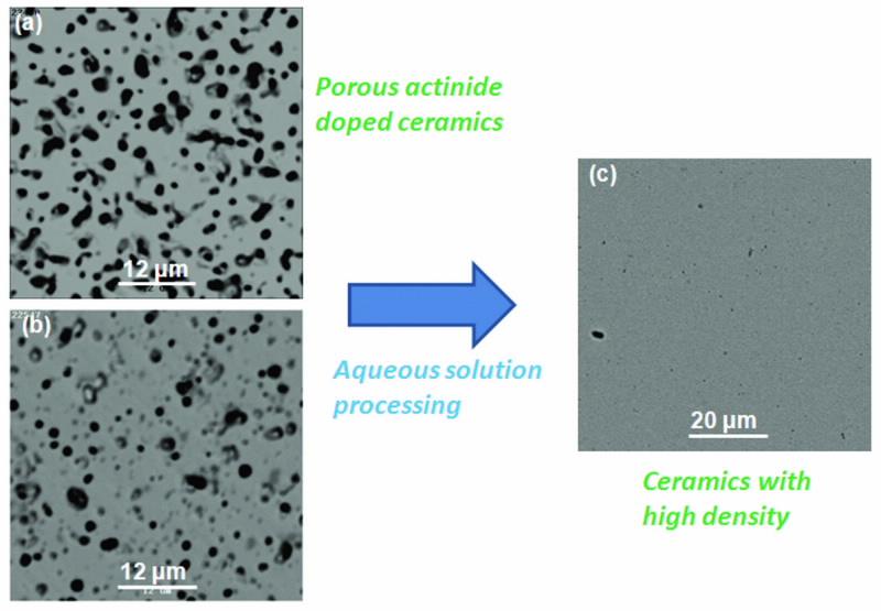 Nuclear waste fig 2