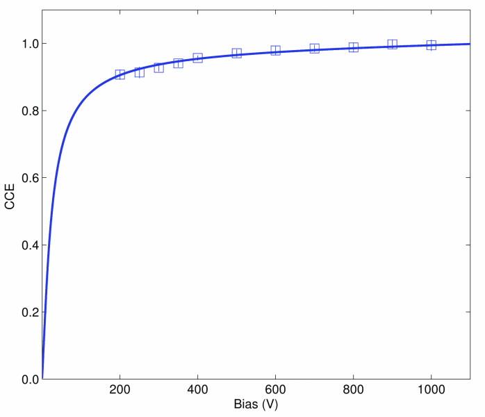 Novel semiconductor radiation detectors fig 2.jpg