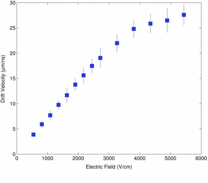 Novel semiconductor radiation detectors fig 3.jpg