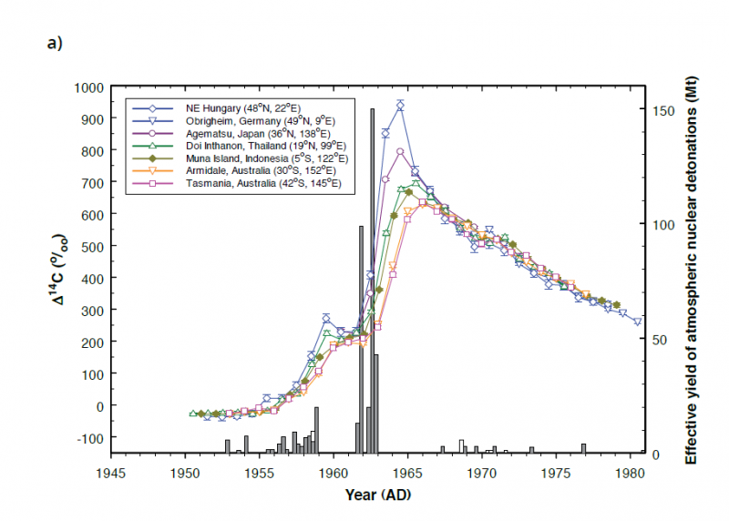 Tree Rings Research Selections_figure 1a