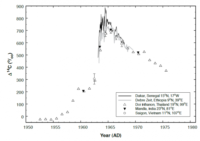 Tree Rings Research Selections_figure 2