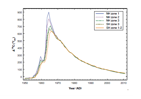 Tree Rings Research Selections_figure 4a