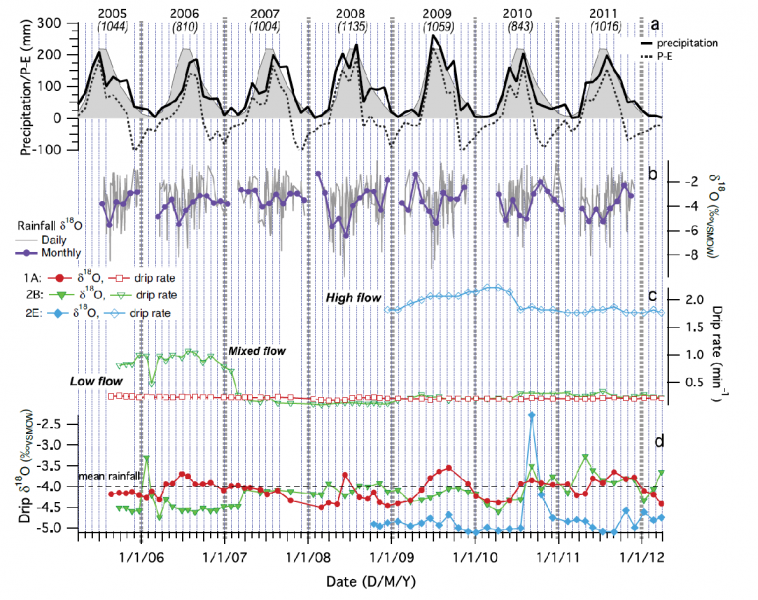 Cave Research Selections_Figure 1