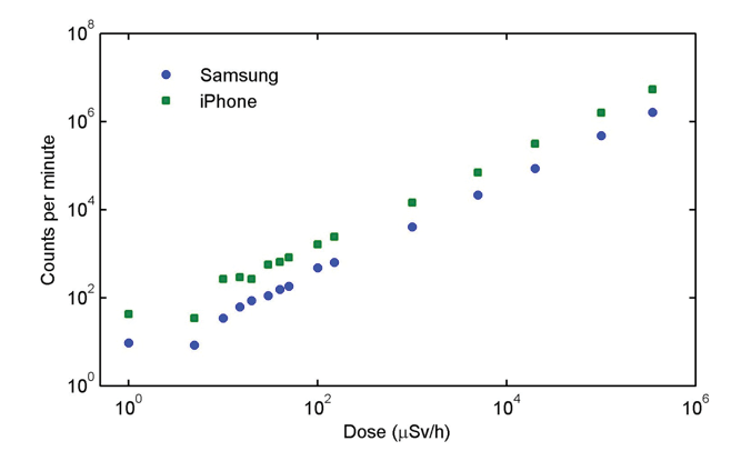 Radioactivity App_ Figure 2