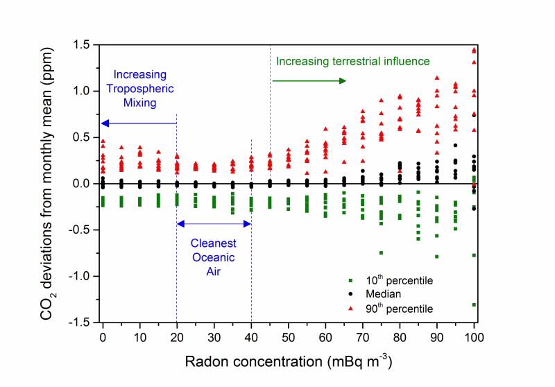 Radon figure 1