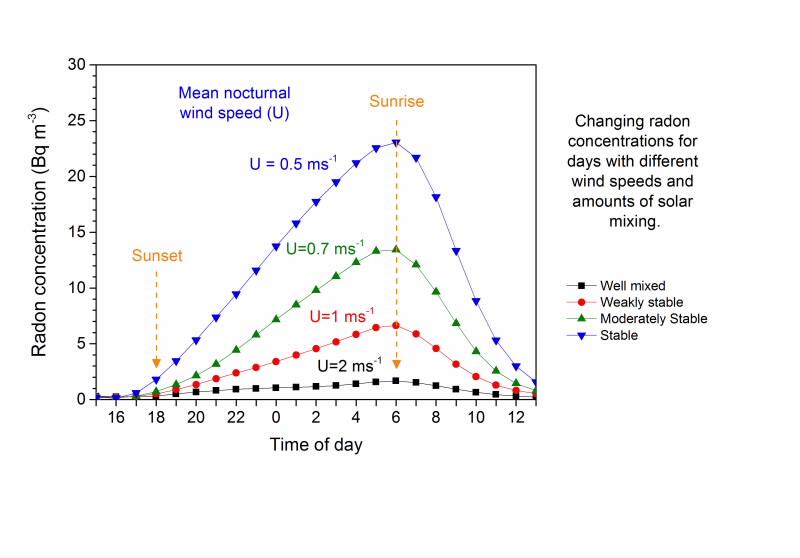 Urban Pollution study fig 2