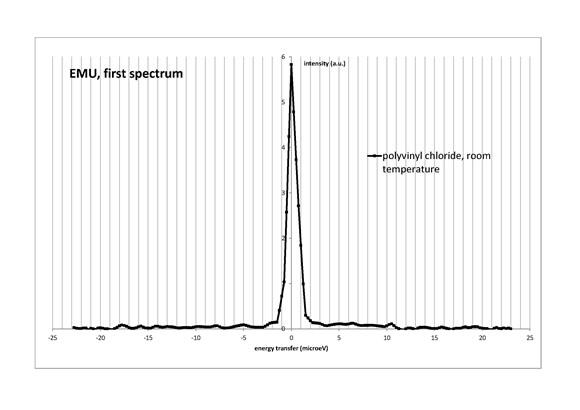First neutron spectrum from Emu media image