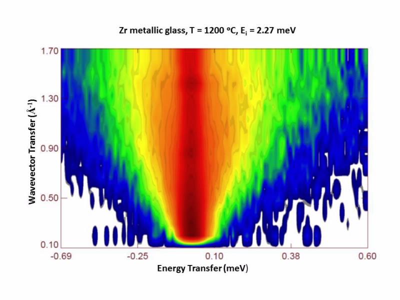 High-temperature quasi-elastic Scattering on Pelican 