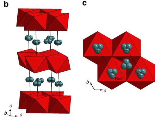 Sodium-ion batteries figure