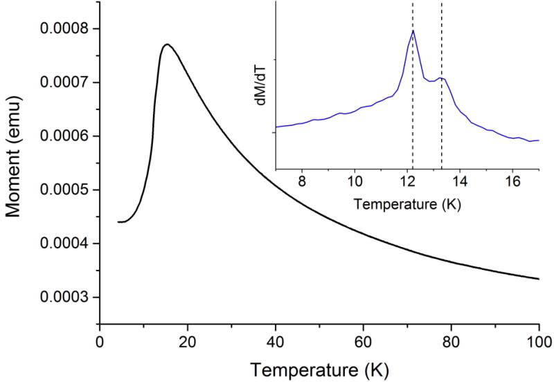 Really first PPMS data - M vs T (NaFePO4) (2)