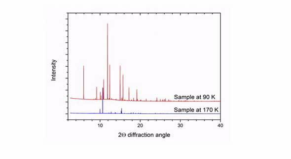 Diffraction pattern co crystal benzene methane