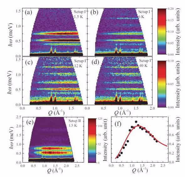 Pelican data_quantum state