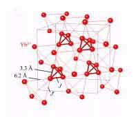 Crystal structure