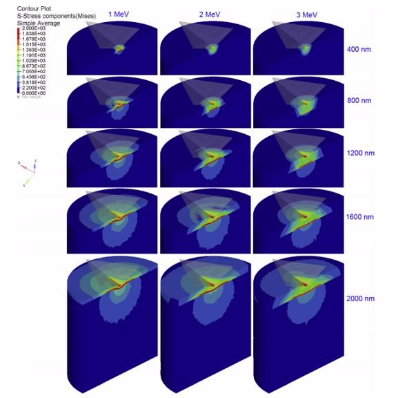 Computer modelling  nanoindentation