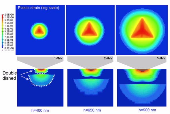 Plastic strain at peak hardness