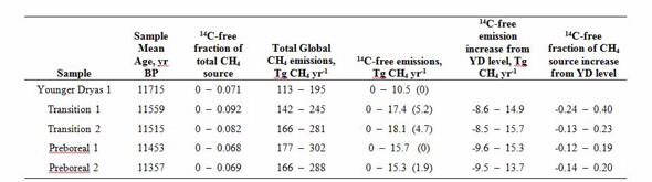 Global methane emissions 