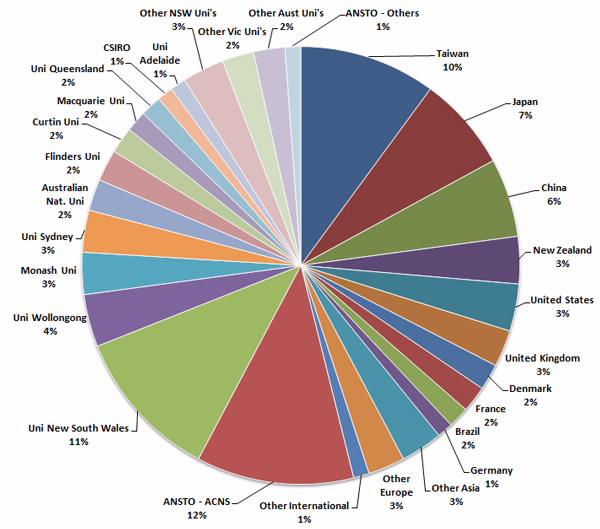 2018-1 ACNS Demand