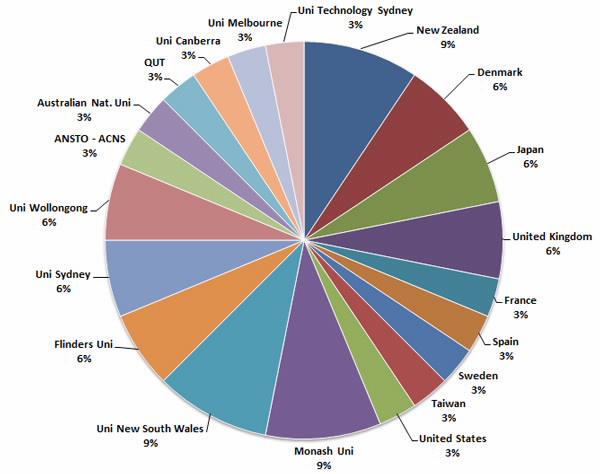 2018-1 NDF Demand