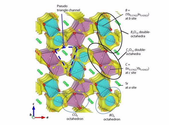 Crystal structure oxide material